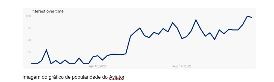 Como analisar o gráfico do Aviator